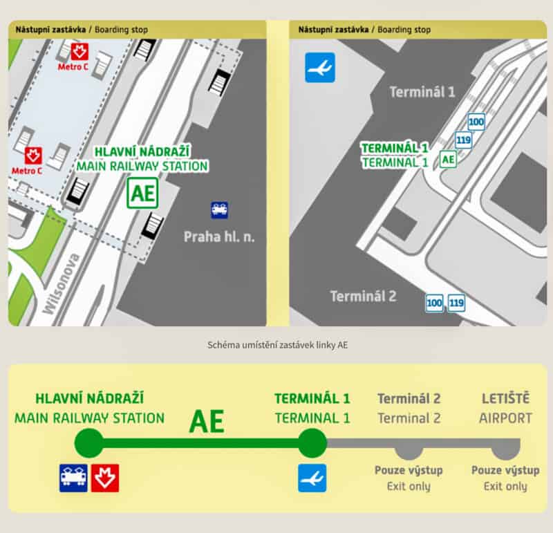 Остановки AE